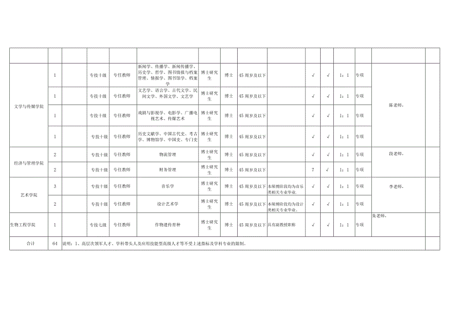 荆楚理工学院2023年专项公开招聘教师岗位计划表.docx_第3页