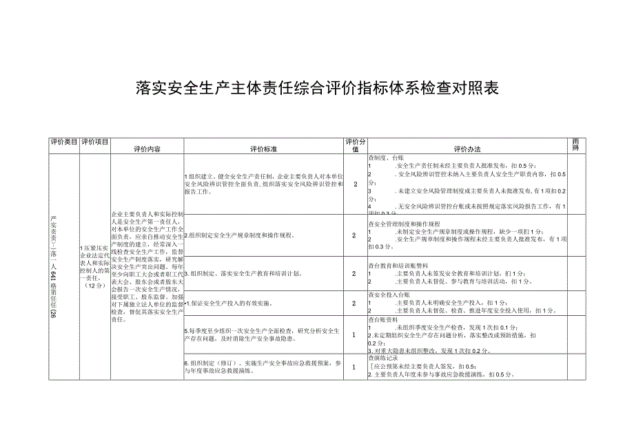 落实安全生产主体责任综合评价指标体系检查对照表.docx_第1页