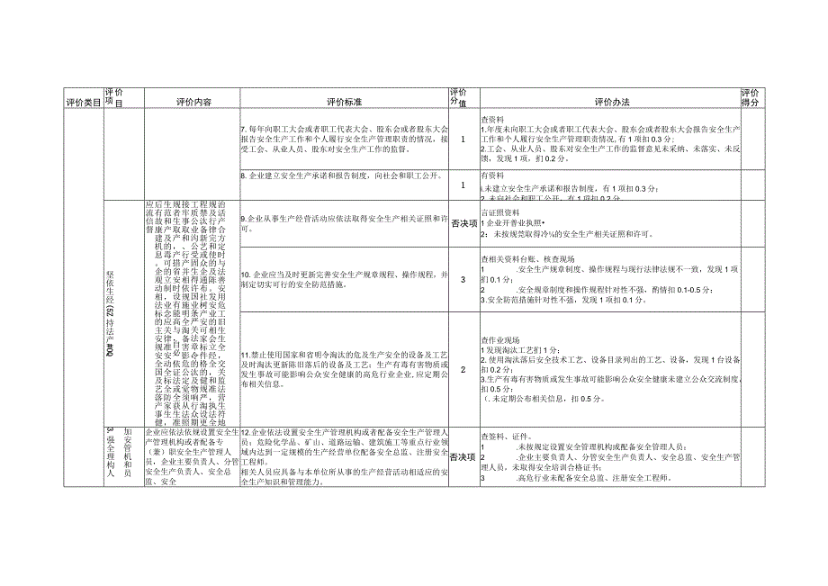 落实安全生产主体责任综合评价指标体系检查对照表.docx_第2页