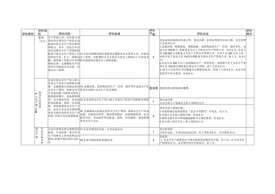 落实安全生产主体责任综合评价指标体系检查对照表.docx_第3页