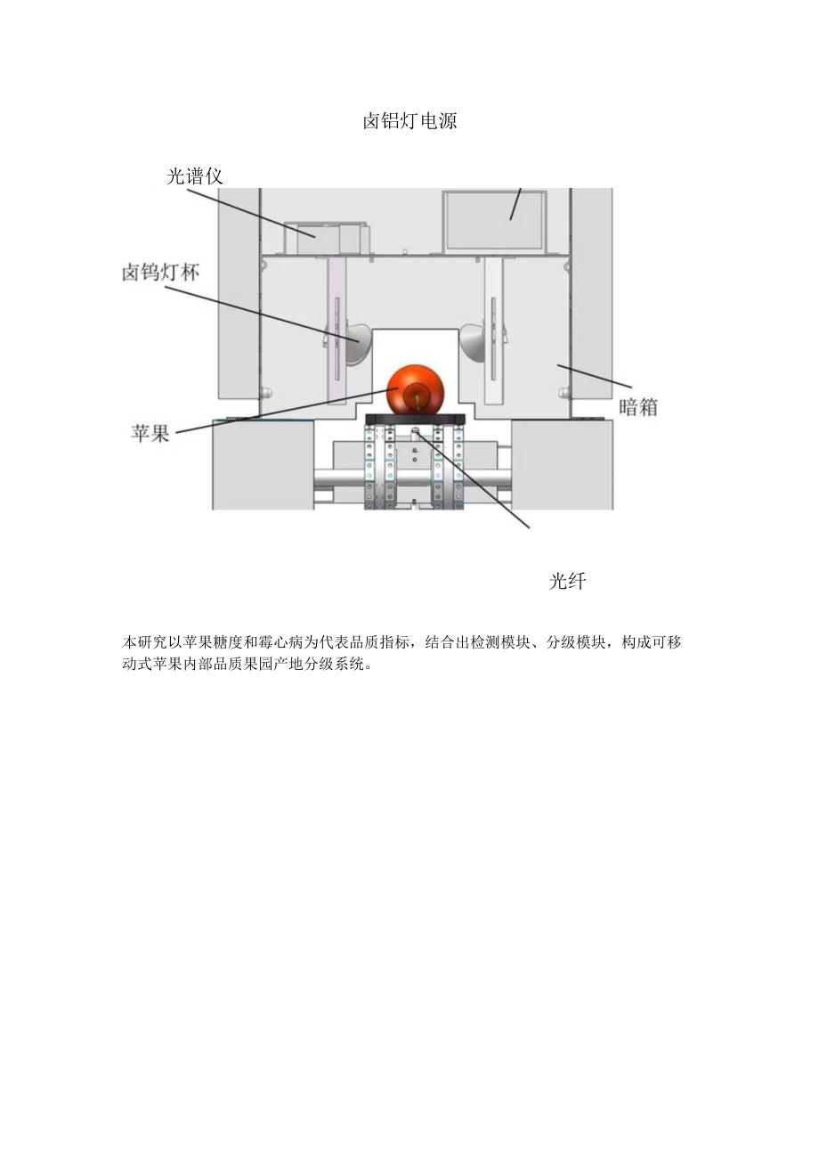 苹果品质产地检测分级农业科研进展.docx_第2页