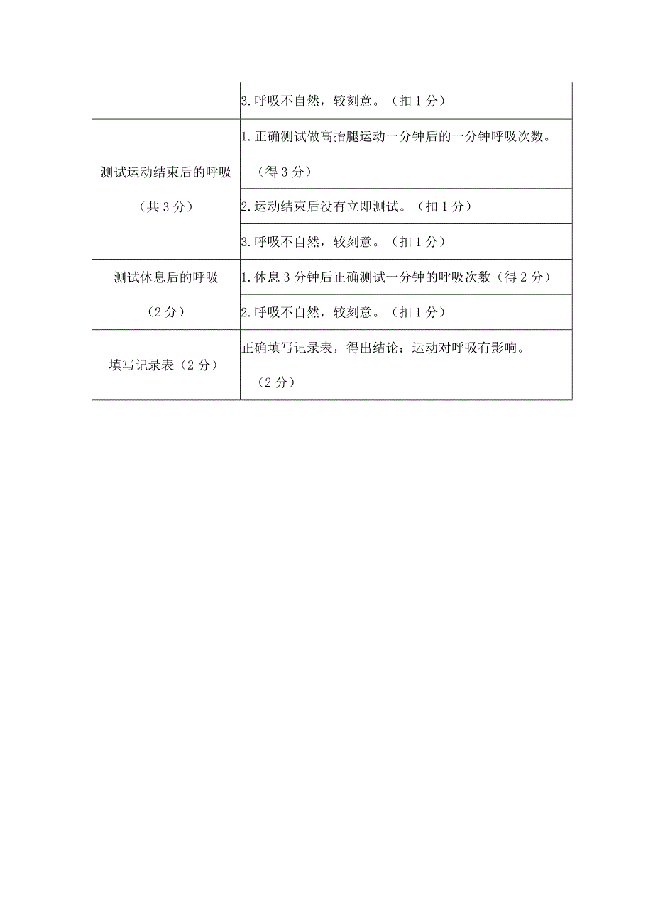 苏教版小学科学实验操作题：运动和呼吸（附评分标准）.docx_第2页