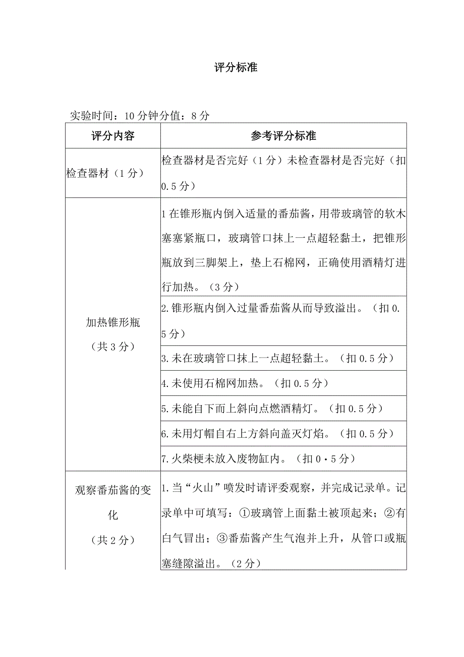 苏教版小学科学实验操作题：火山喷发（附评分标准）.docx_第2页