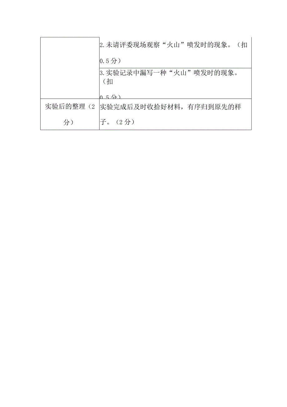 苏教版小学科学实验操作题：火山喷发（附评分标准）.docx_第3页