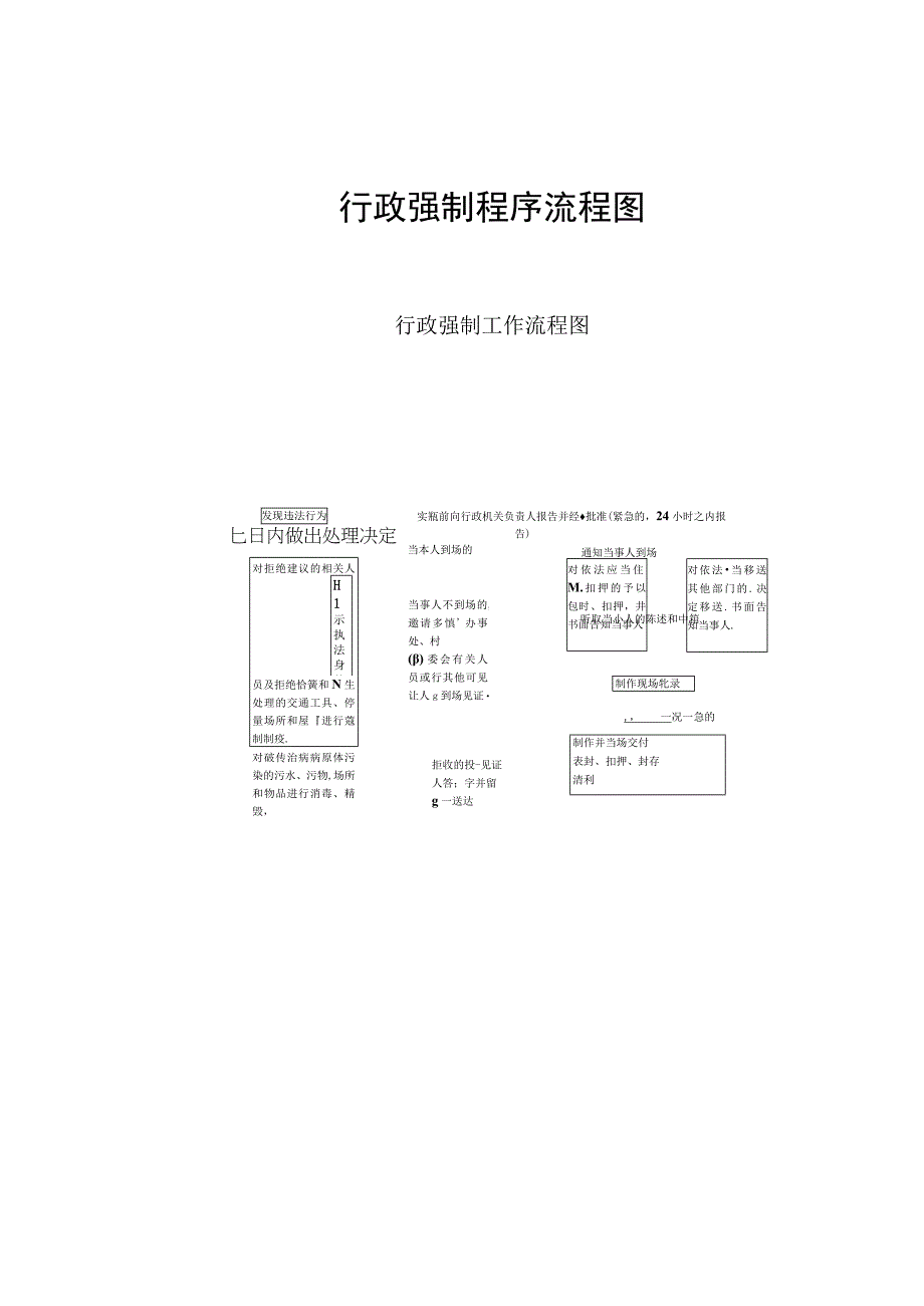 行政许可工作流程图行政处罚程序流程图.docx_第3页