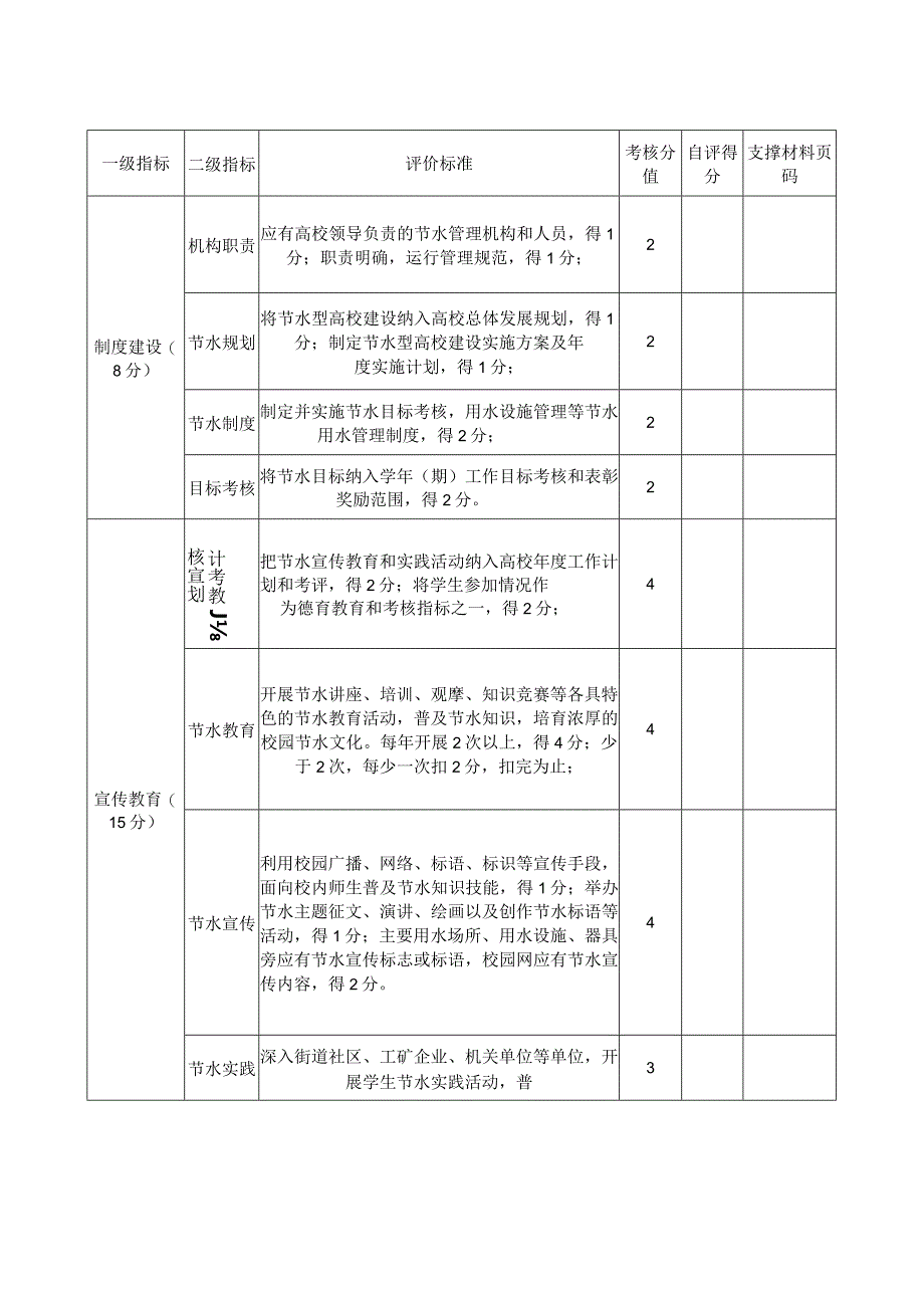 节水型高校自评报告提纲.docx_第2页