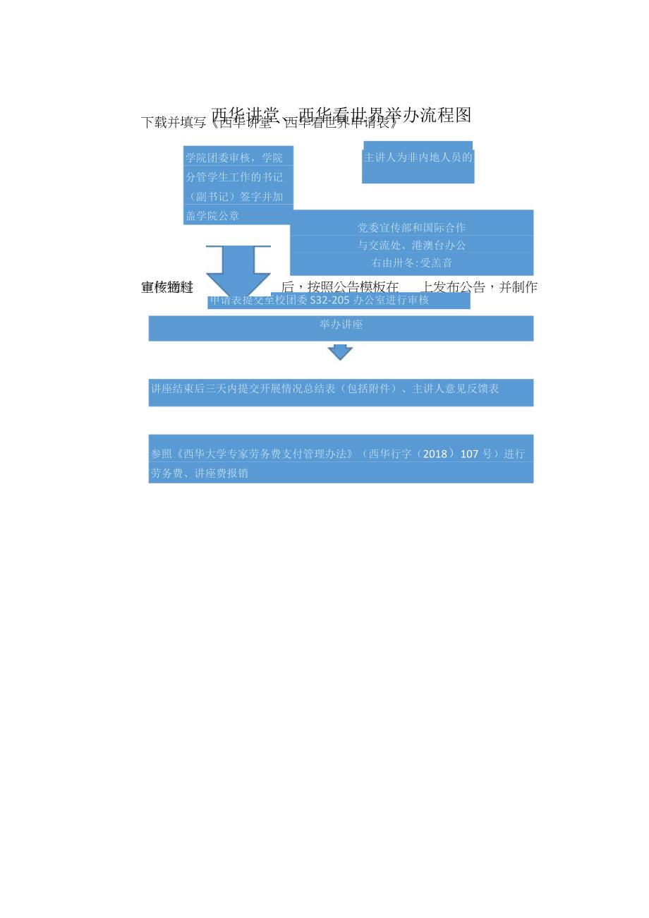 西华讲堂、西华看世界举办流程图并填写《西华讲堂、西华看世界申请表》.docx_第1页