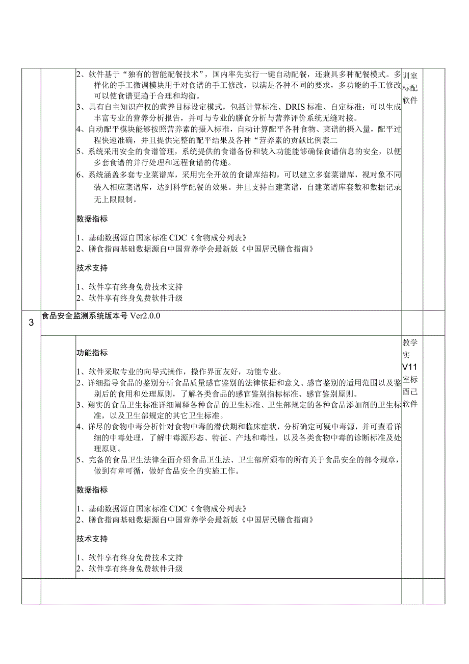 营养配餐实训软件技术参数（教学专用）.docx_第2页