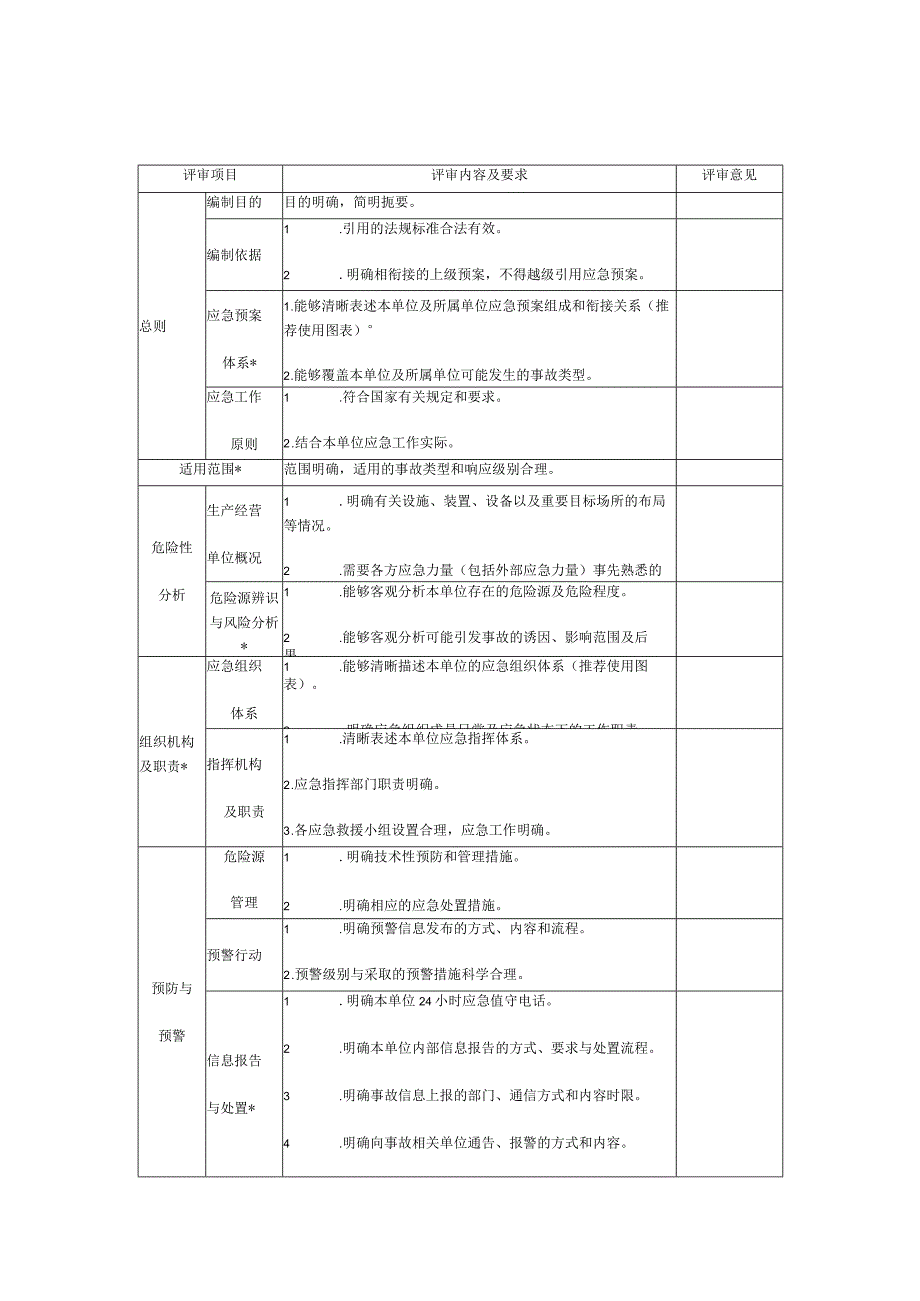 表一应急预案形式评审表.docx_第2页