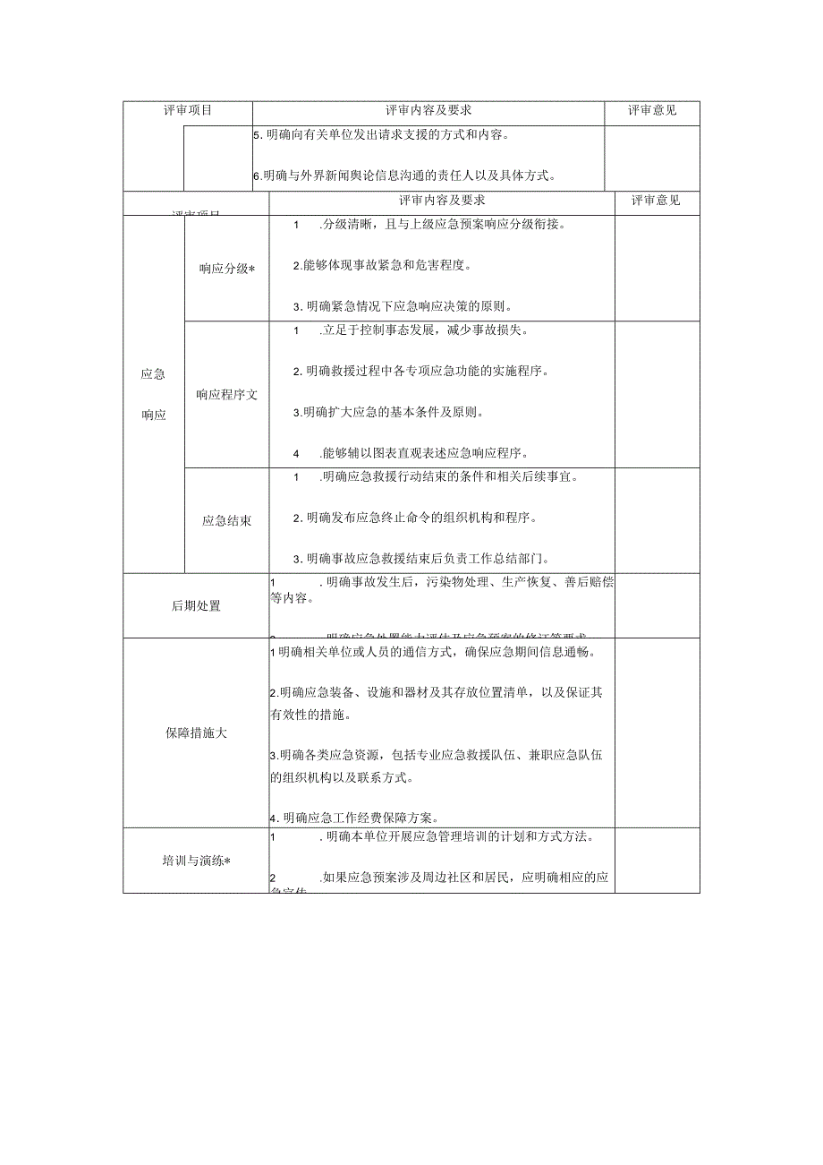 表一应急预案形式评审表.docx_第3页