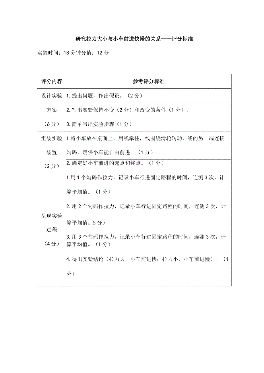 苏教版小学科学实验操作题：研究拉力大小与小车前进快慢的关系（附评分标准）.docx_第2页