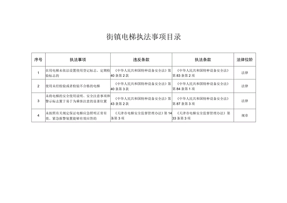 街镇电梯执法事项目录.docx_第1页