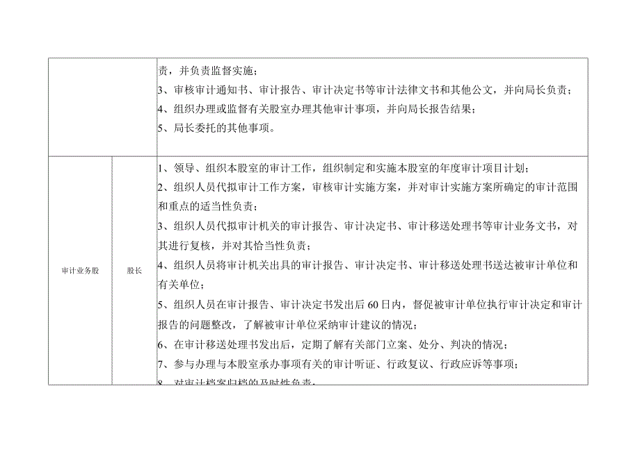 行政执法岗位职责.docx_第2页