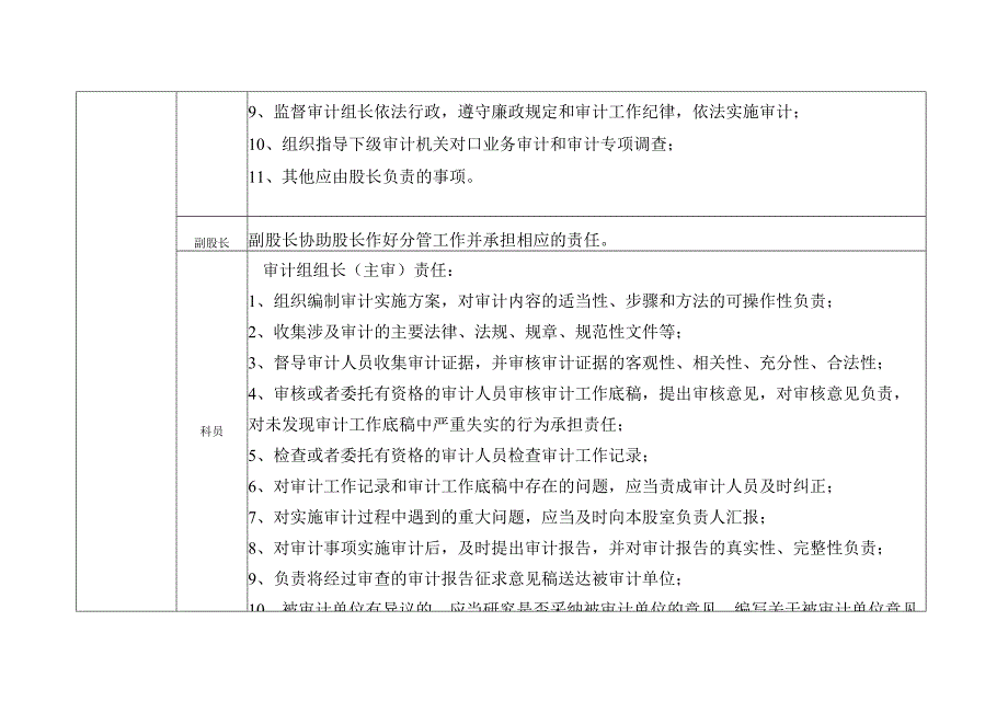 行政执法岗位职责.docx_第3页