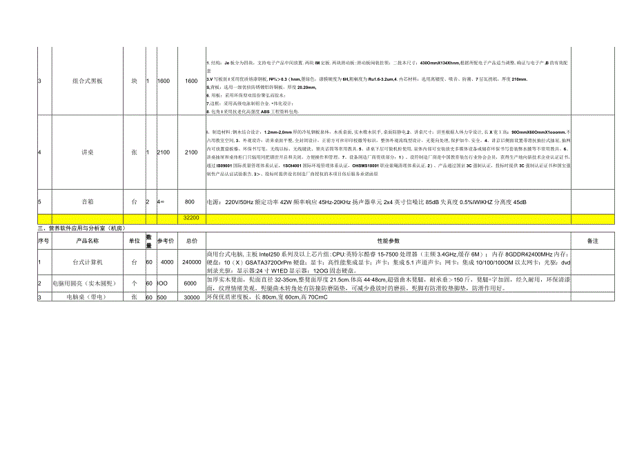 营养与保健实训中心建设采购清单.docx_第3页