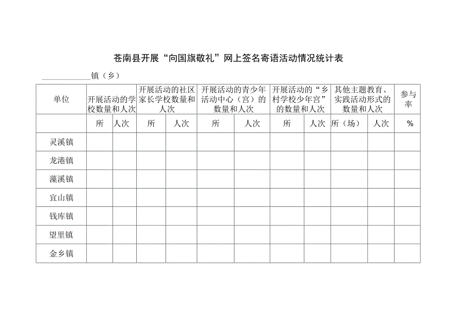 苍南县开展向国旗敬礼网上签名寄语活动情况统计表.docx_第1页