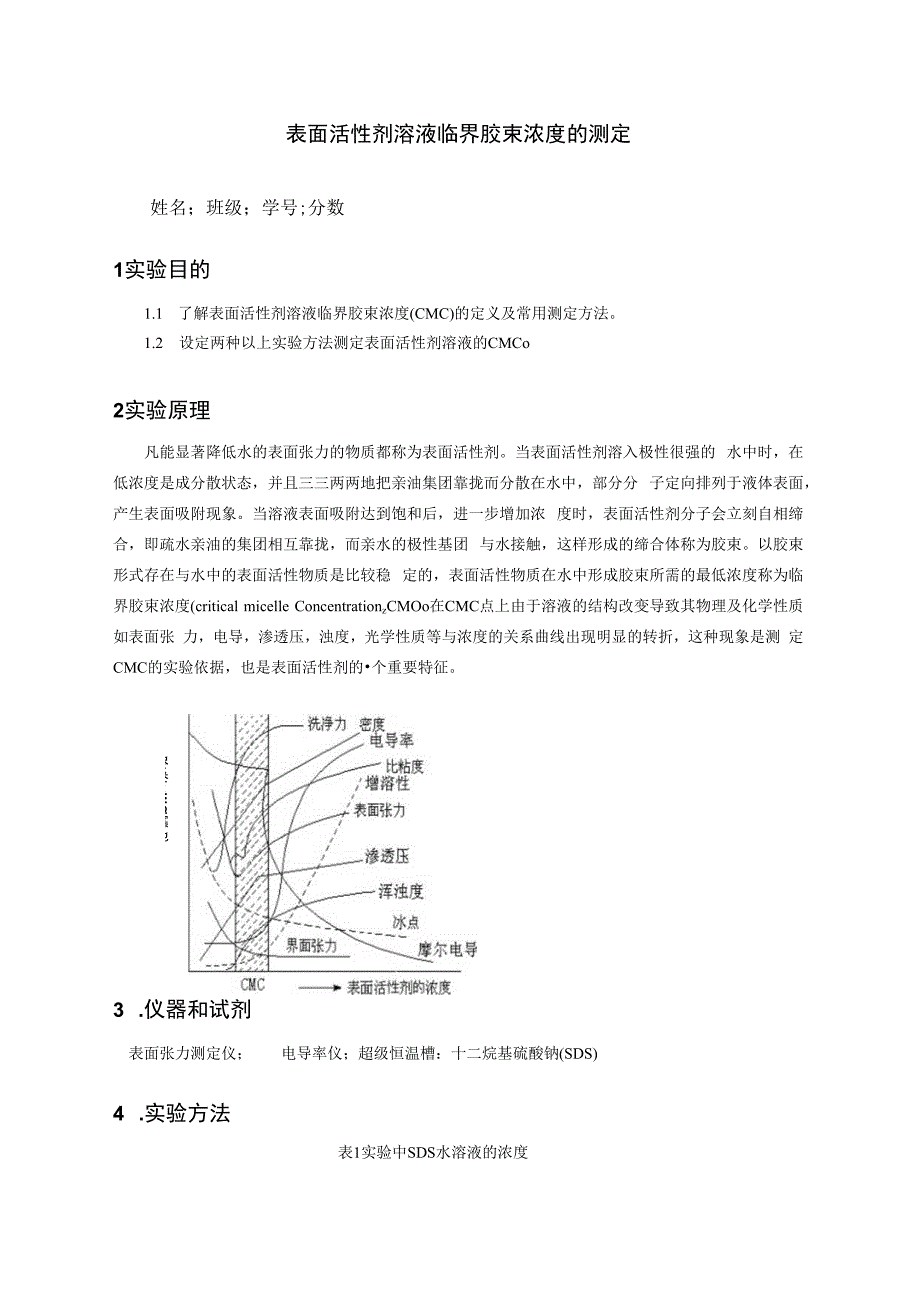 表面活性剂溶液临界胶束浓度的测定.docx_第1页