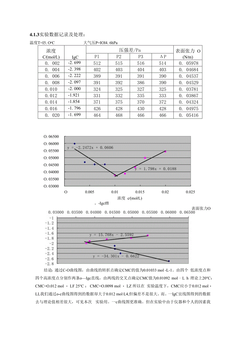 表面活性剂溶液临界胶束浓度的测定.docx_第3页