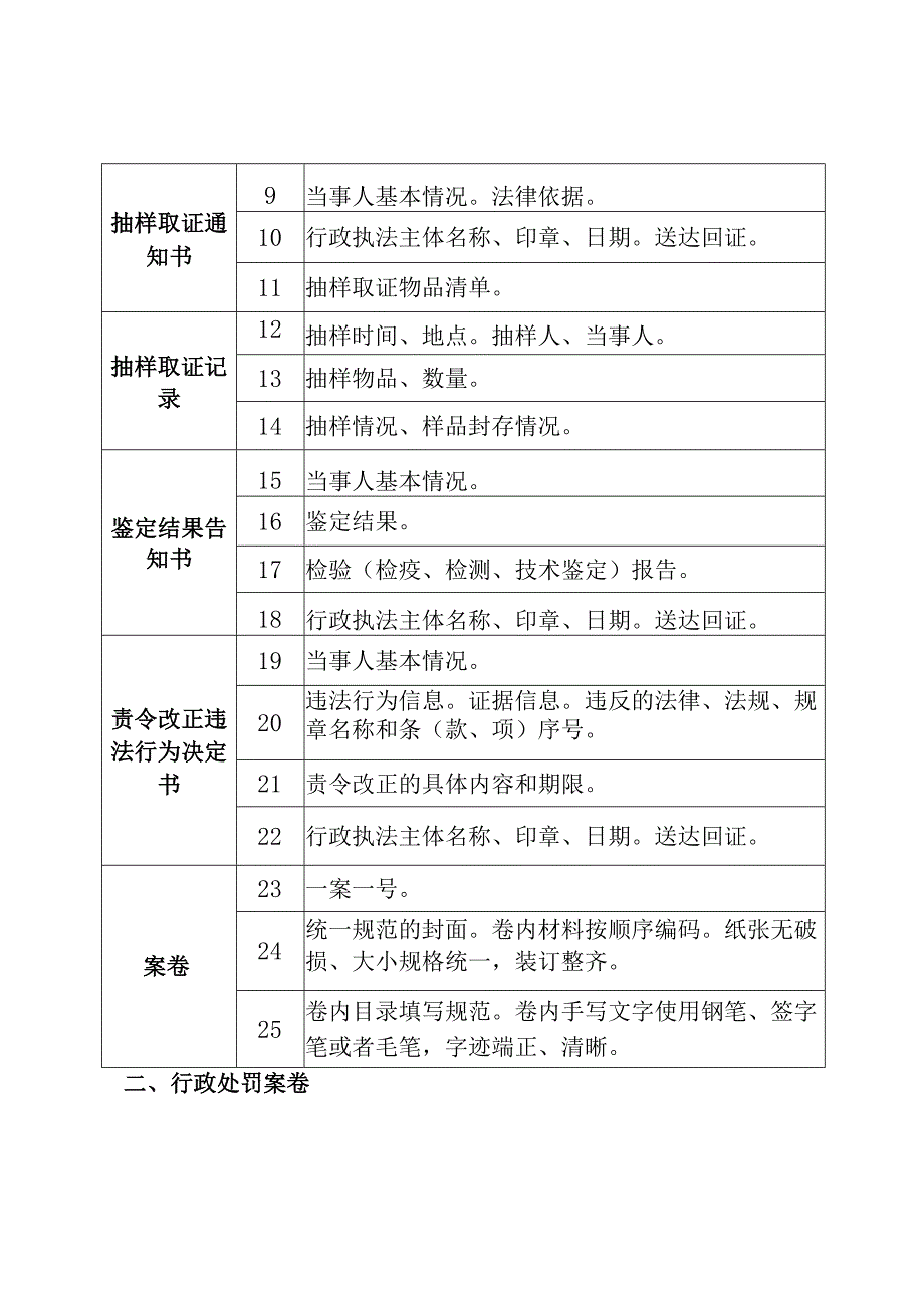 行政执法案卷规范性标准.docx_第2页