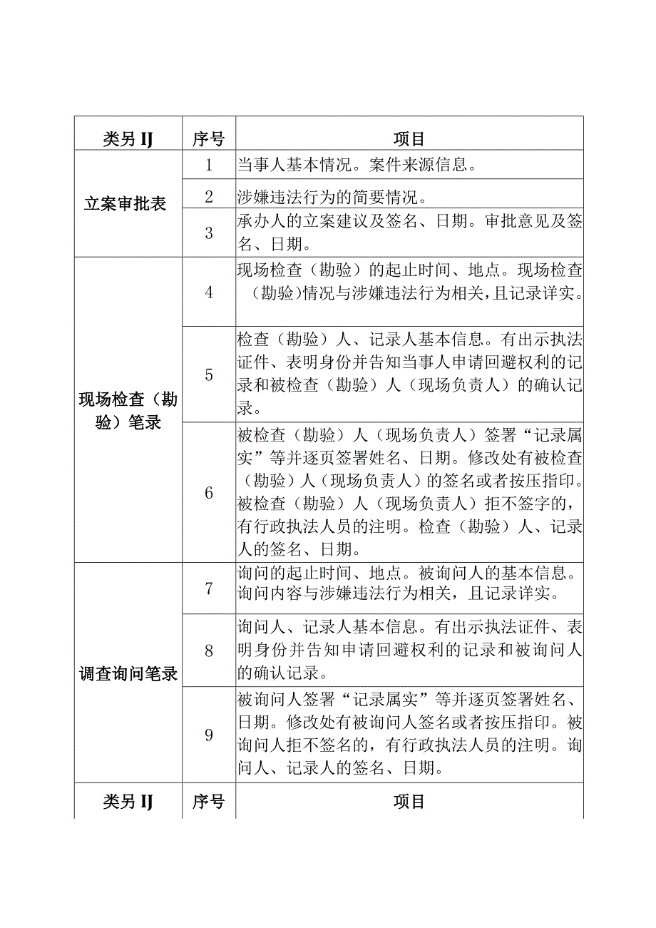 行政执法案卷规范性标准.docx_第3页