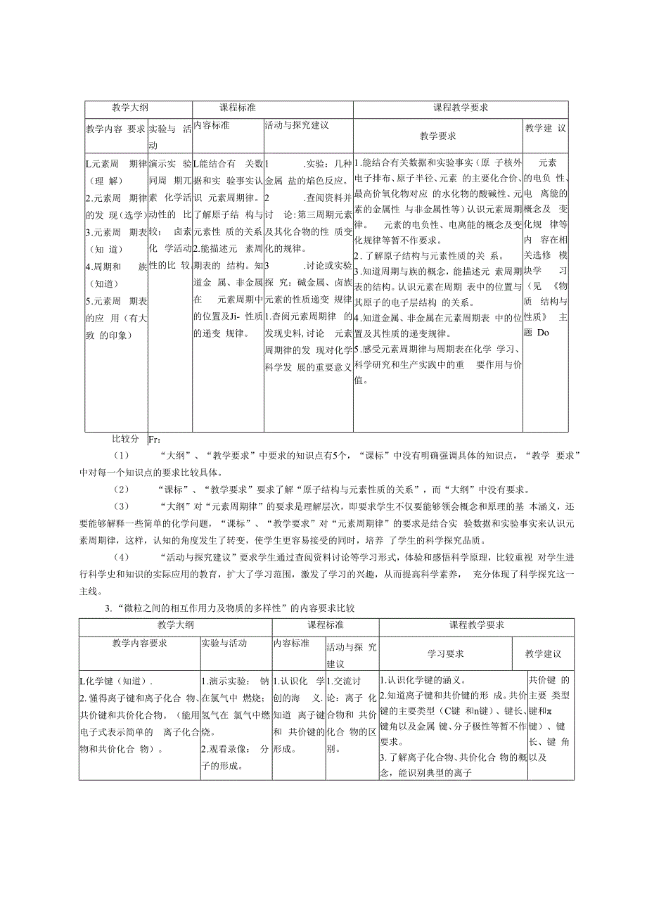 苏教版微观结构与物质的多样性专题教材分析与教学.docx_第2页