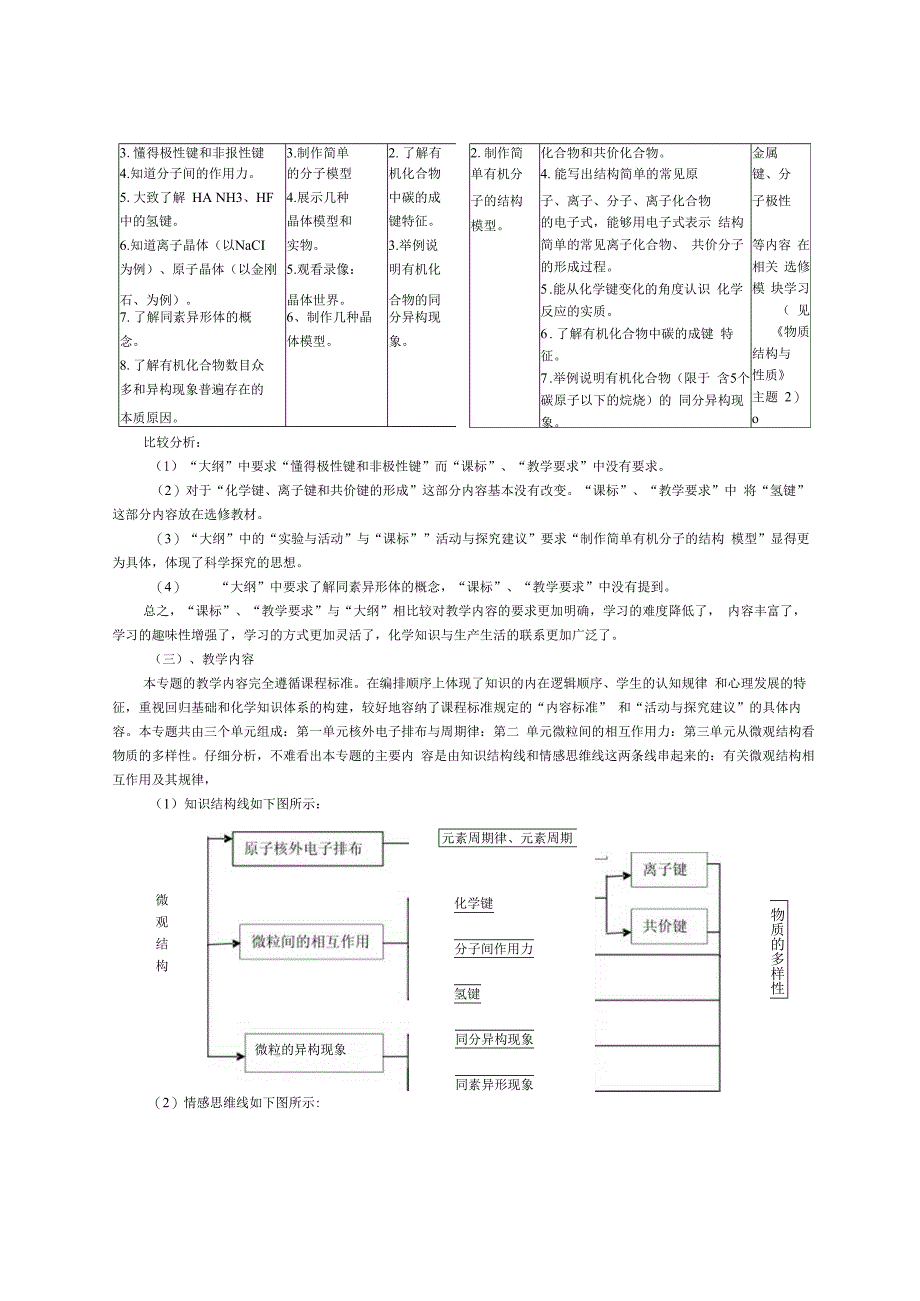 苏教版微观结构与物质的多样性专题教材分析与教学.docx_第3页