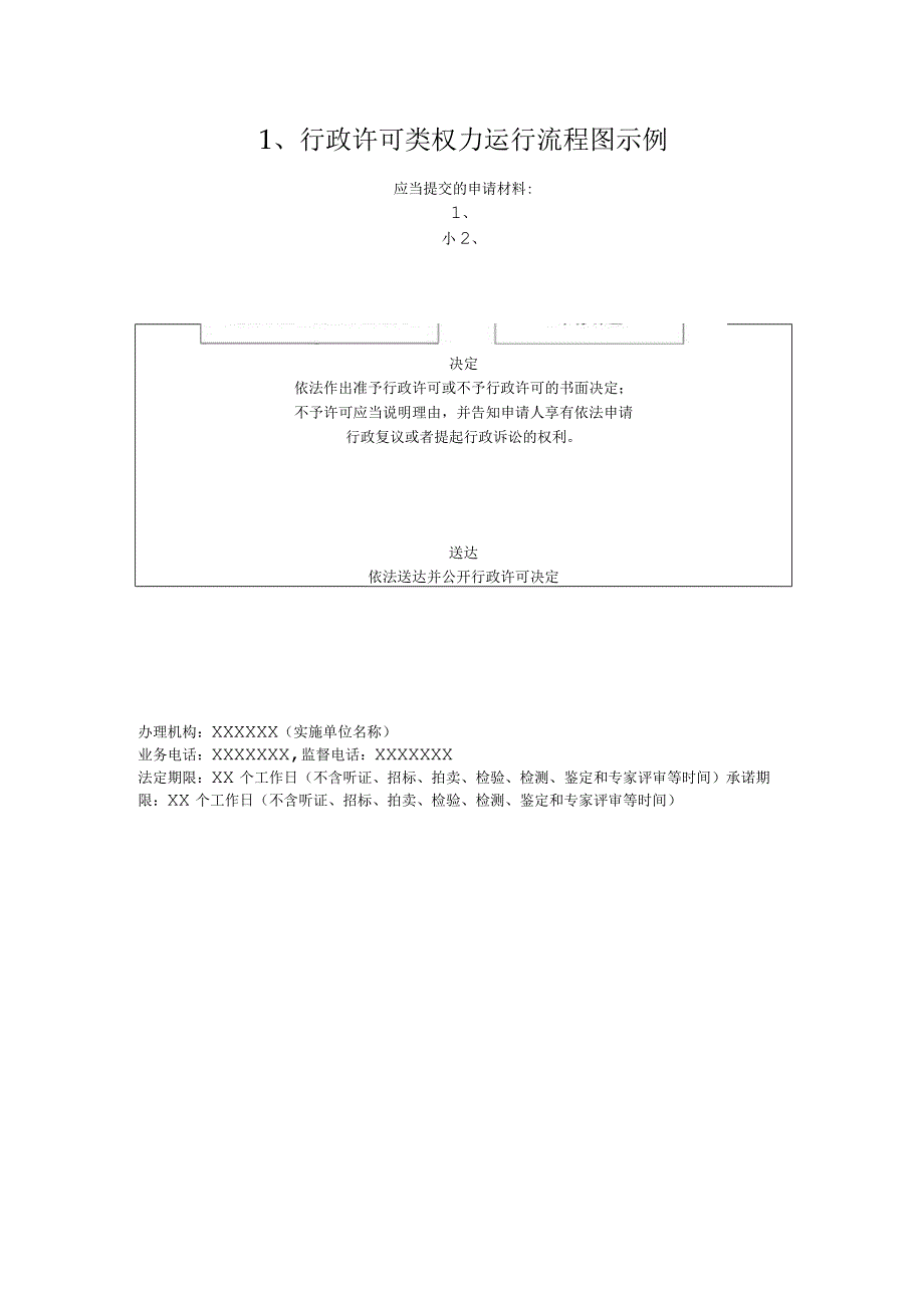 行政许可类权力运行流程图示例.docx_第1页