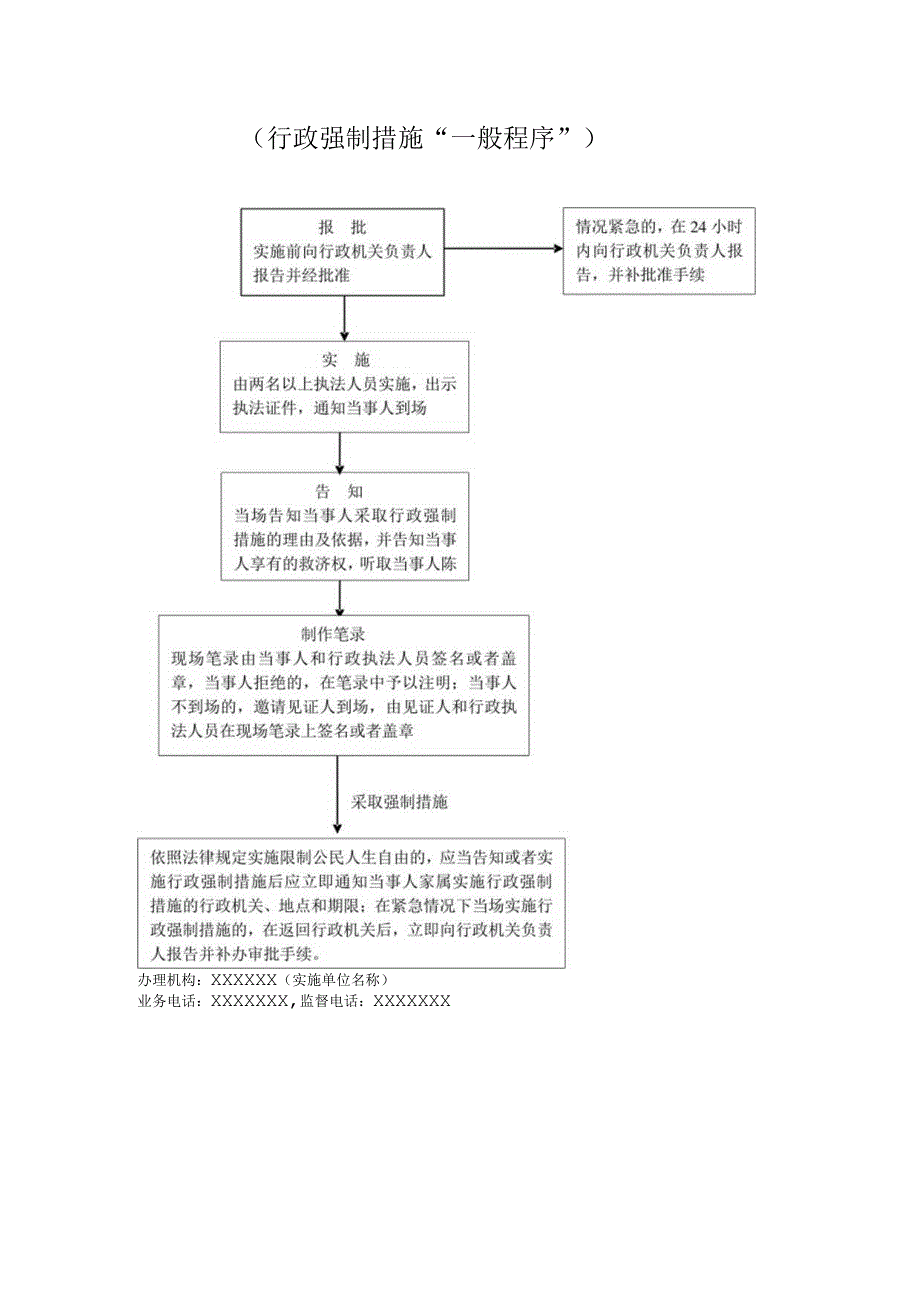 行政许可类权力运行流程图示例.docx_第3页