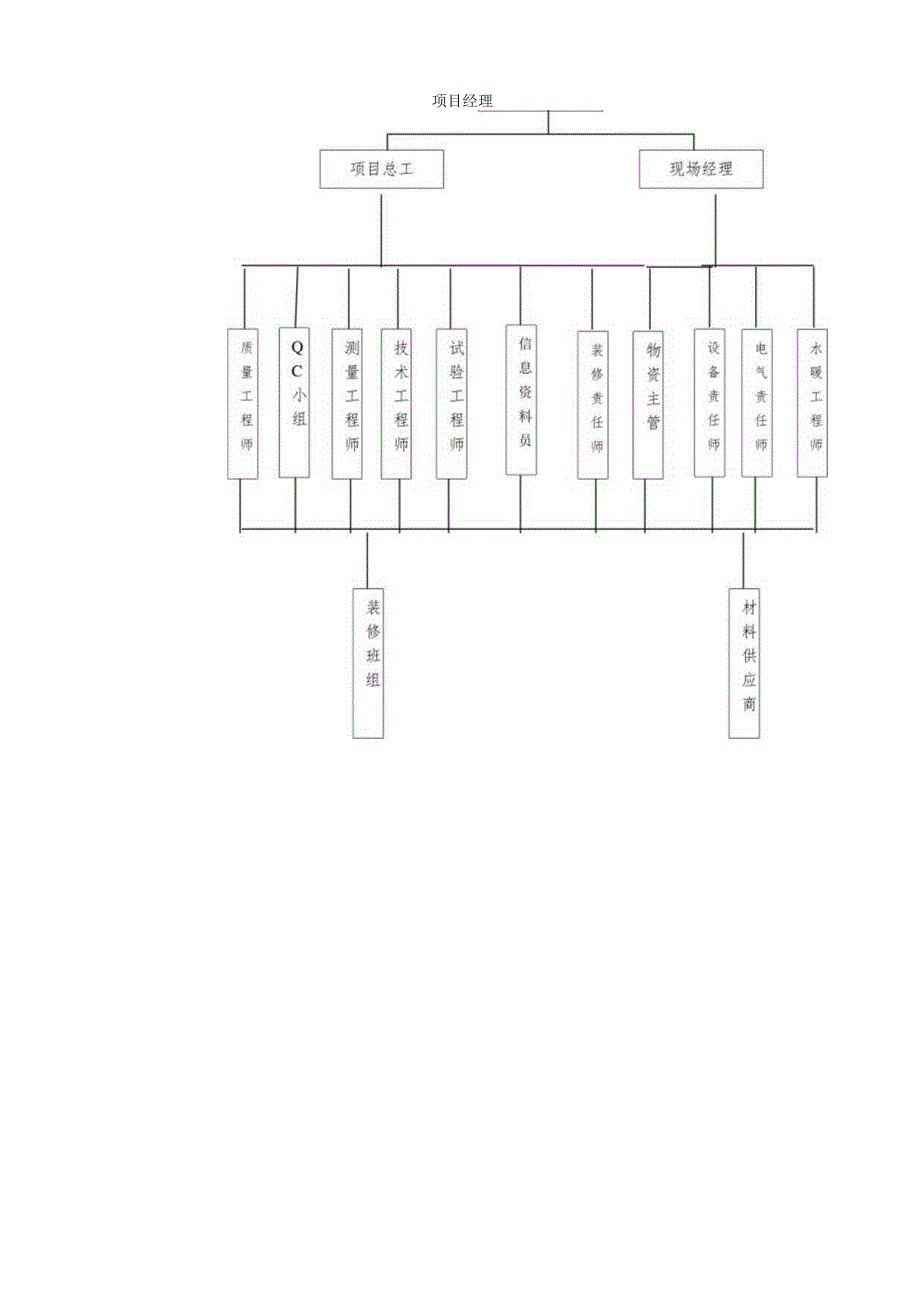 装饰装修工程质量通病防治措施(1).docx_第2页