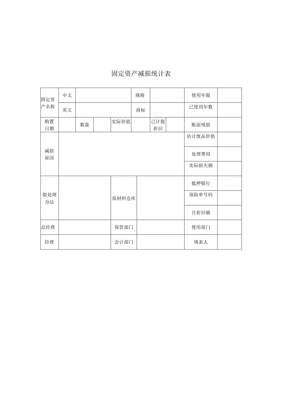 财务管理模板固定资产减损统计表.docx_第1页