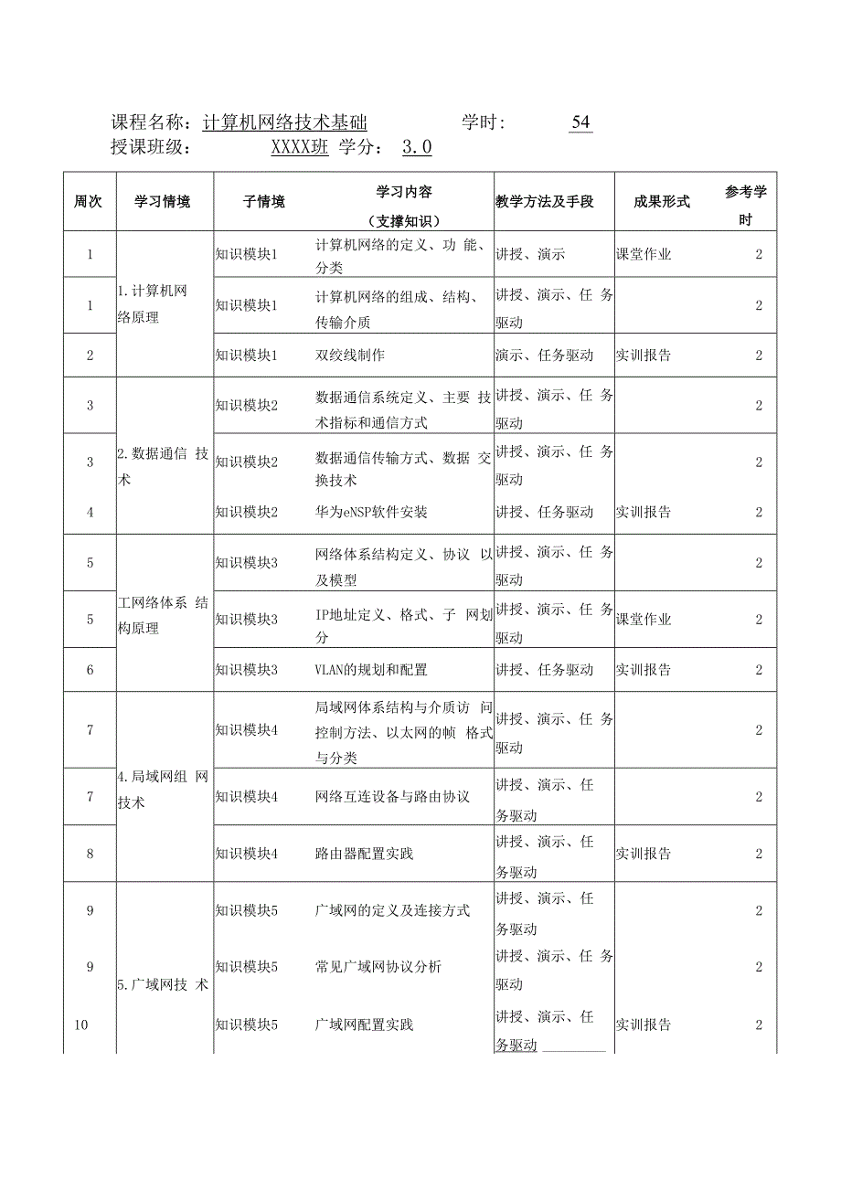 计算机网络技术基础微课版教学进度.docx_第2页