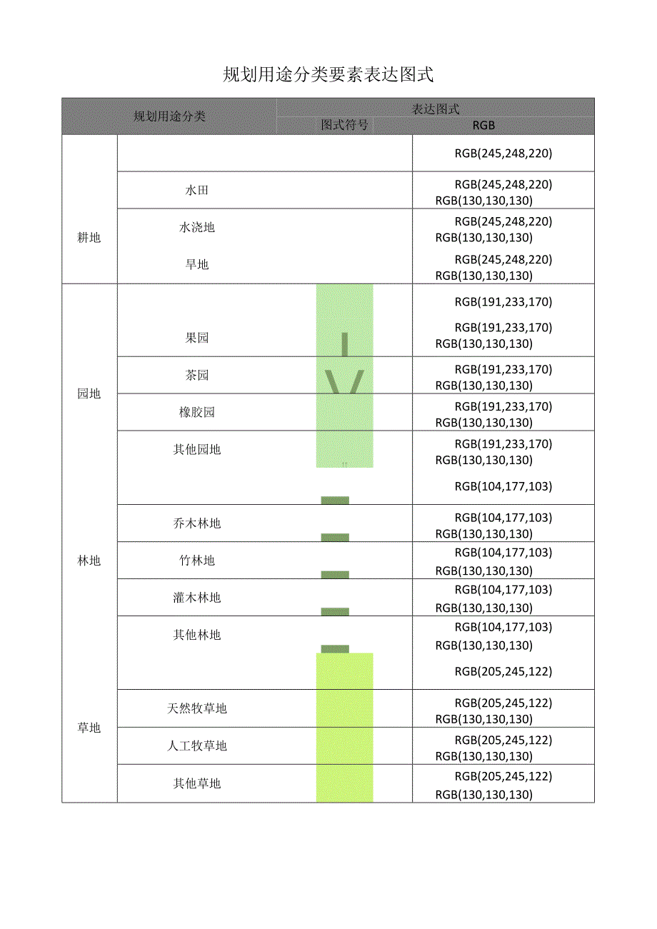 规划用途分类要素表达图式.docx_第1页