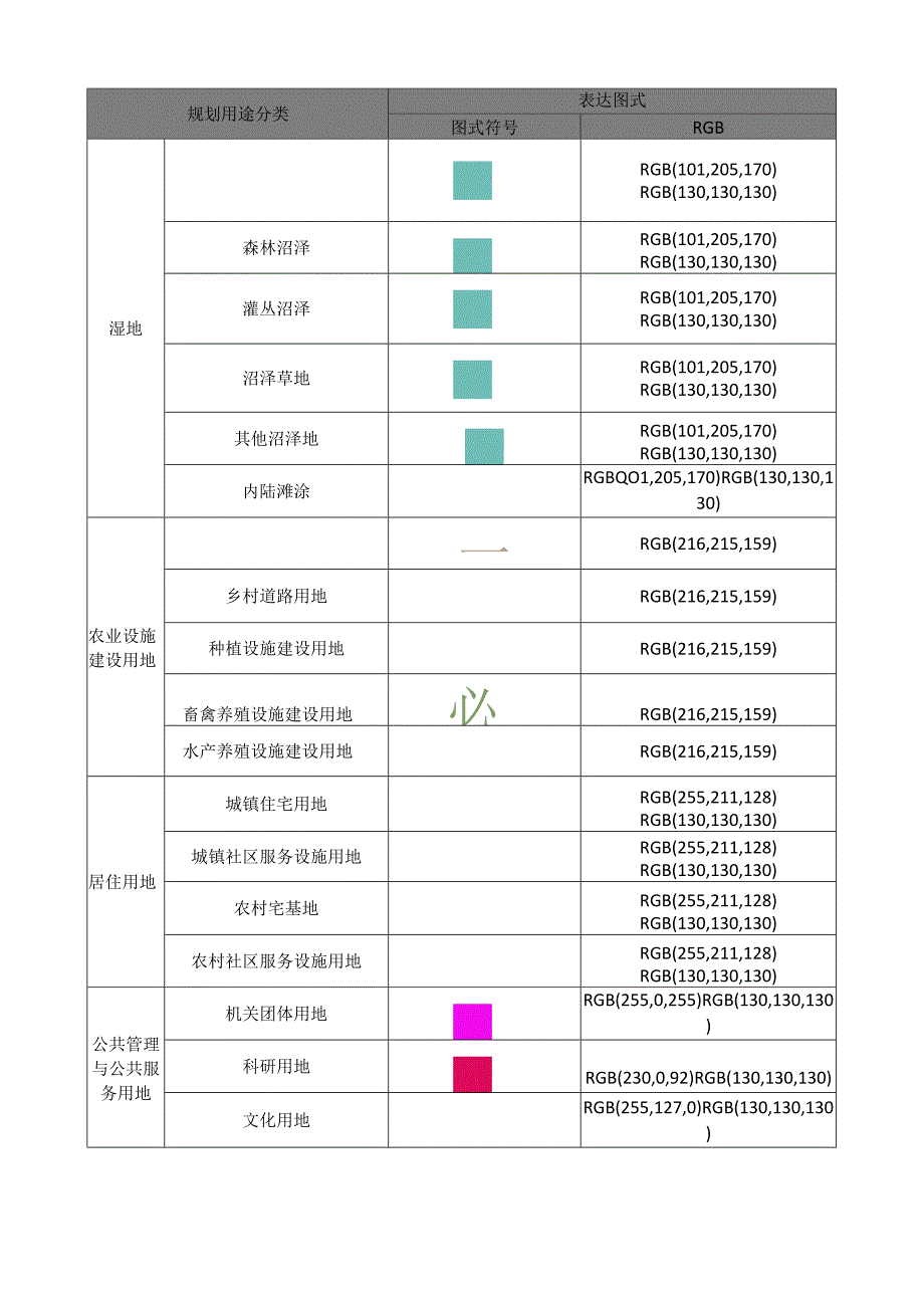 规划用途分类要素表达图式.docx_第2页