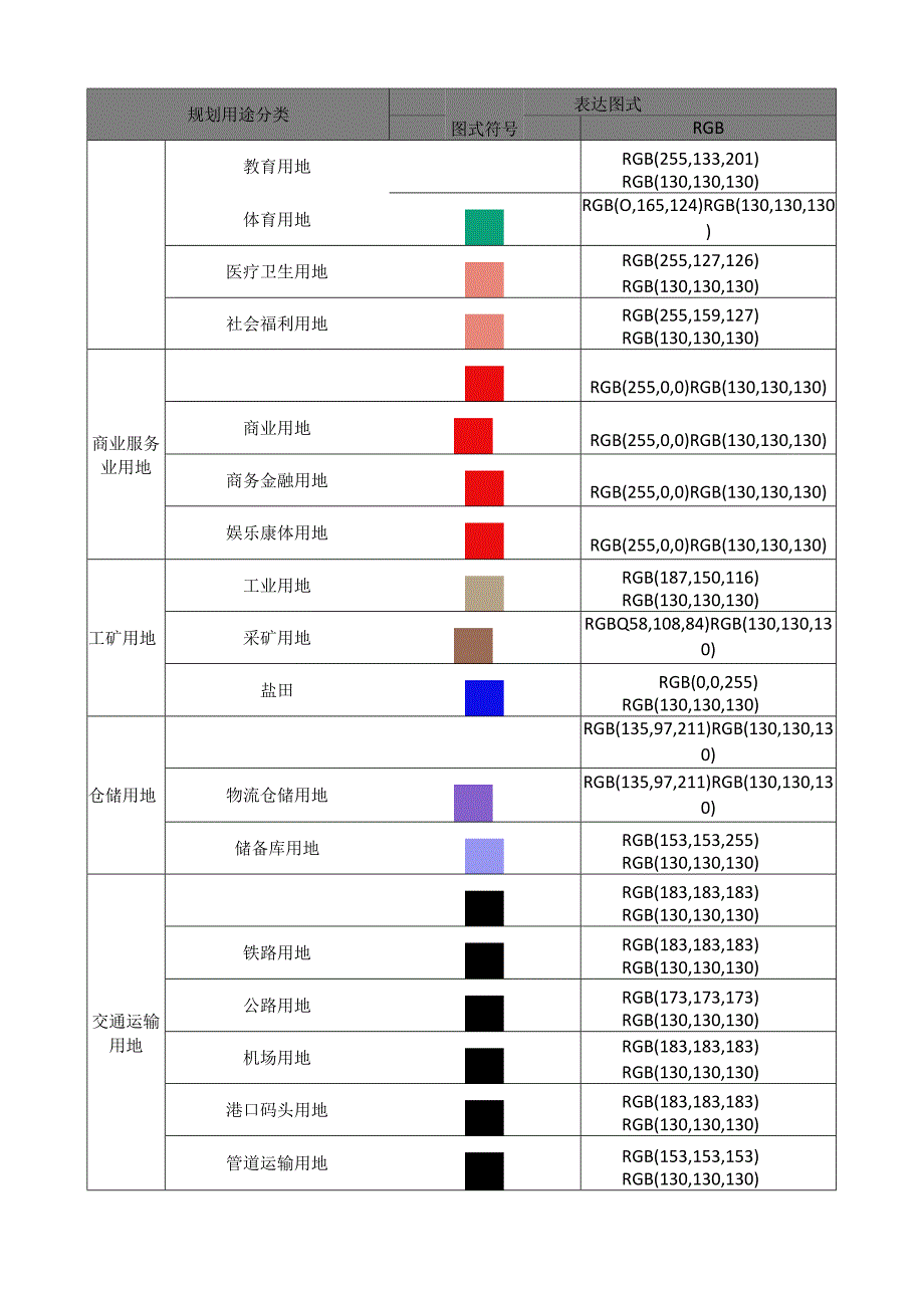 规划用途分类要素表达图式.docx_第3页