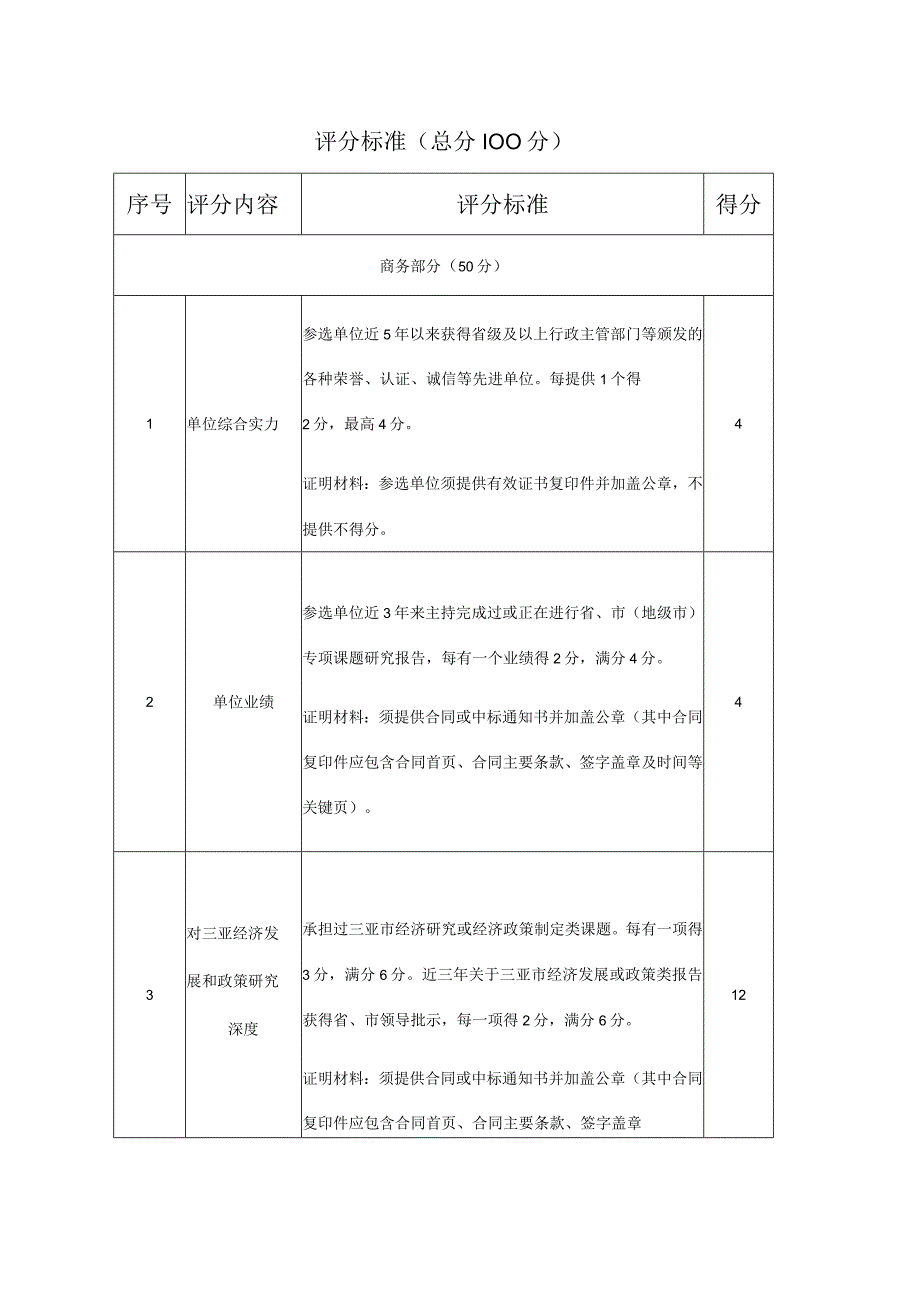 评分标准总分100分.docx_第1页