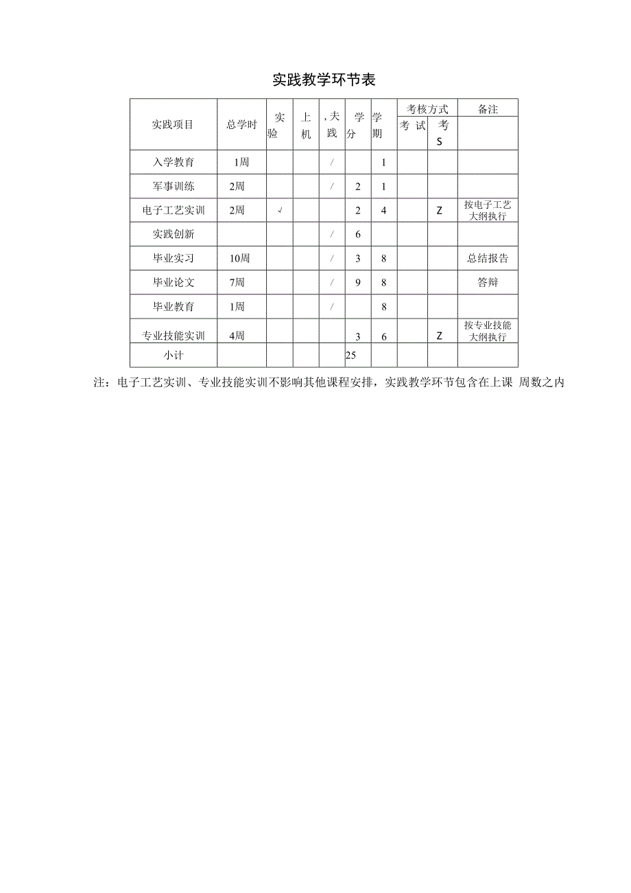 计算机科学与技术专业培养计划(区外).docx_第3页