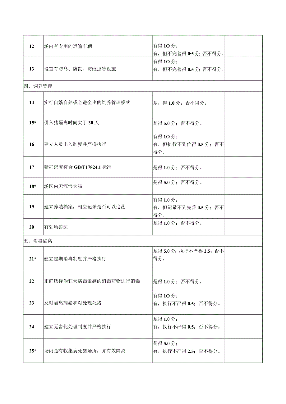 规模猪场伪狂犬病风险评估表.docx_第2页