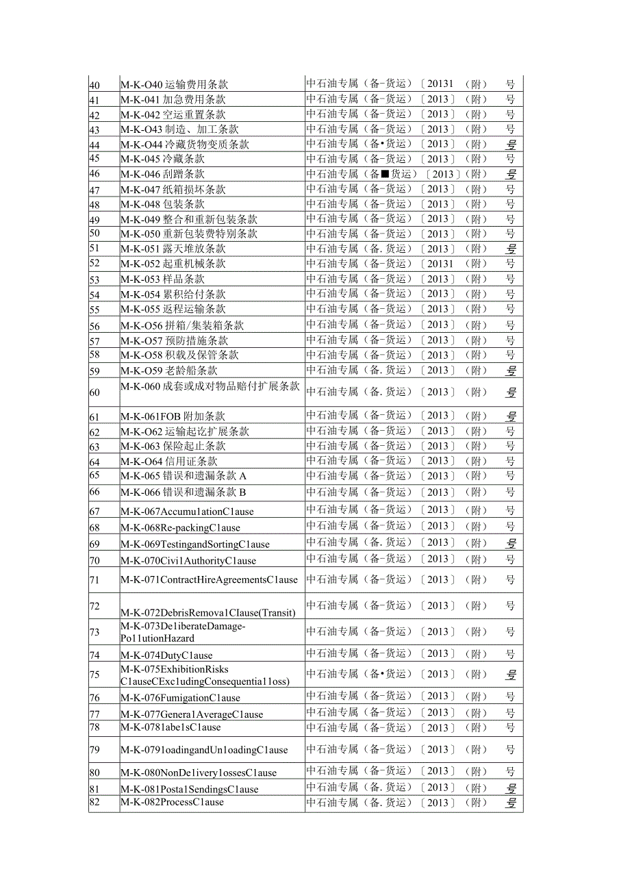货物运输保险附加条款明细表.docx_第2页