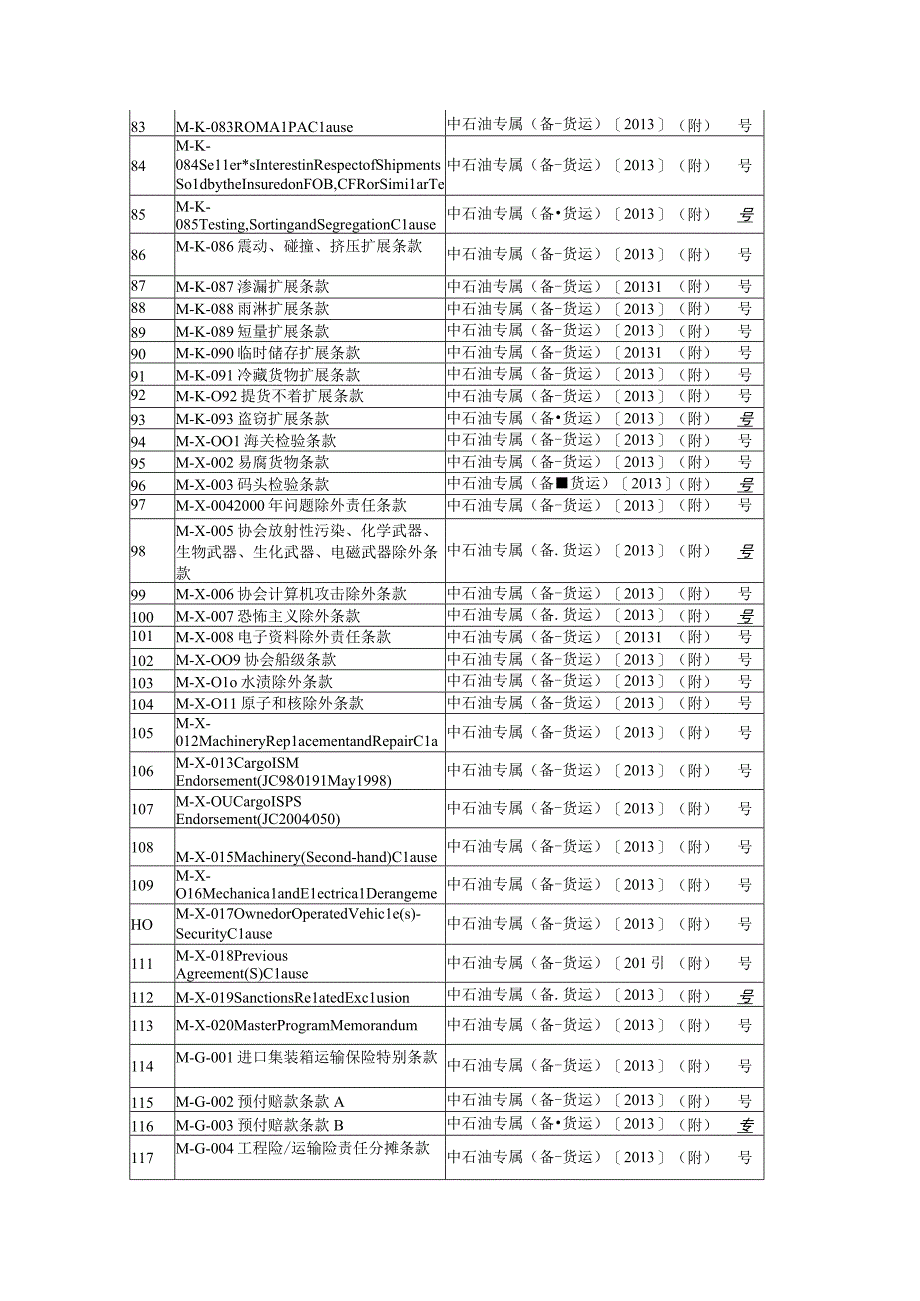 货物运输保险附加条款明细表.docx_第3页