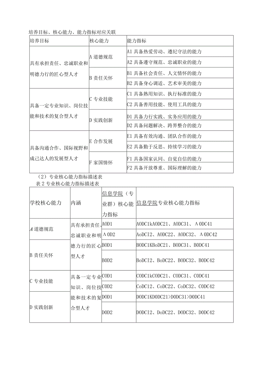 计算机网络技术专业（群）人才培养目标与培养规格.docx_第3页