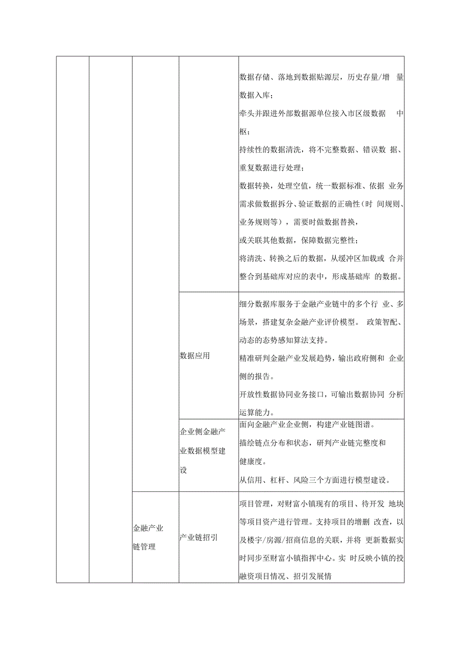 财富小镇金融大脑建设项目需求.docx_第2页