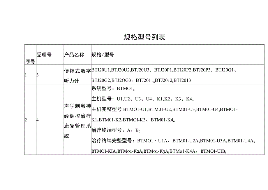 规格型号列表.docx_第1页