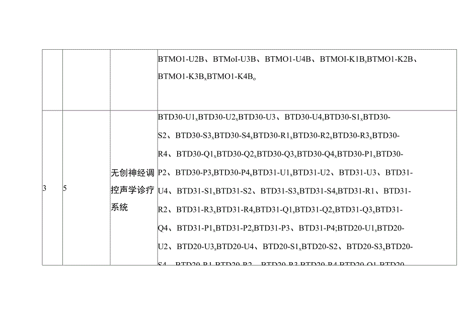 规格型号列表.docx_第2页