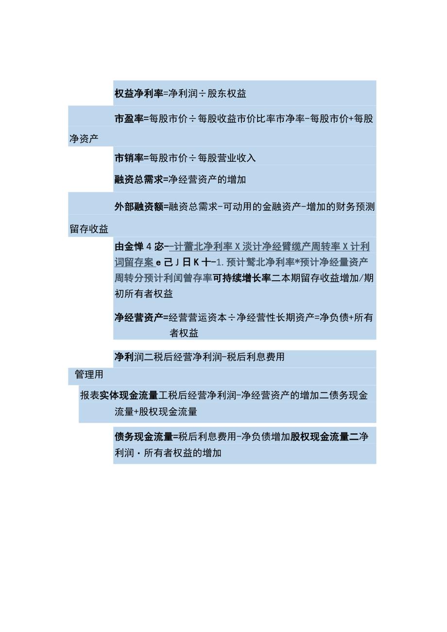 财务管理公式查询手册.docx_第2页