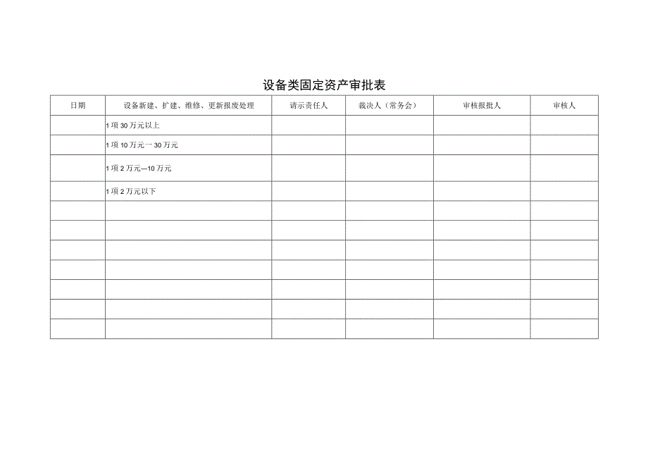 设备类固定资产审批表.docx_第1页