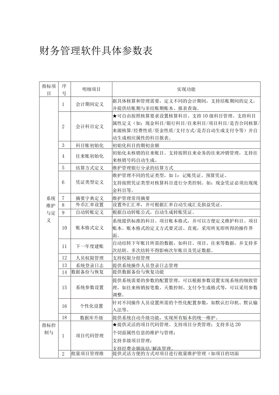 财务管理软件具体参数表.docx_第1页