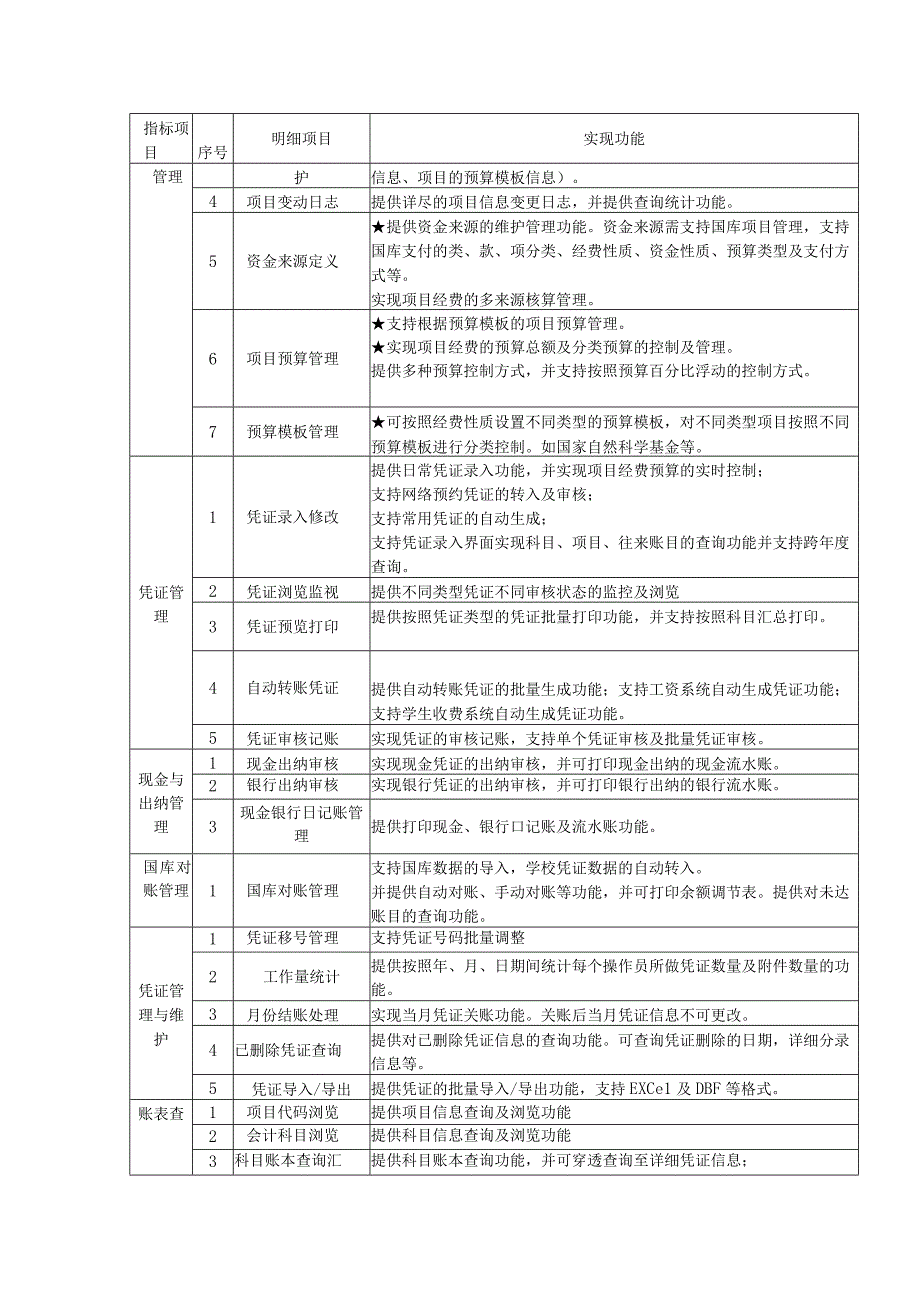 财务管理软件具体参数表.docx_第2页