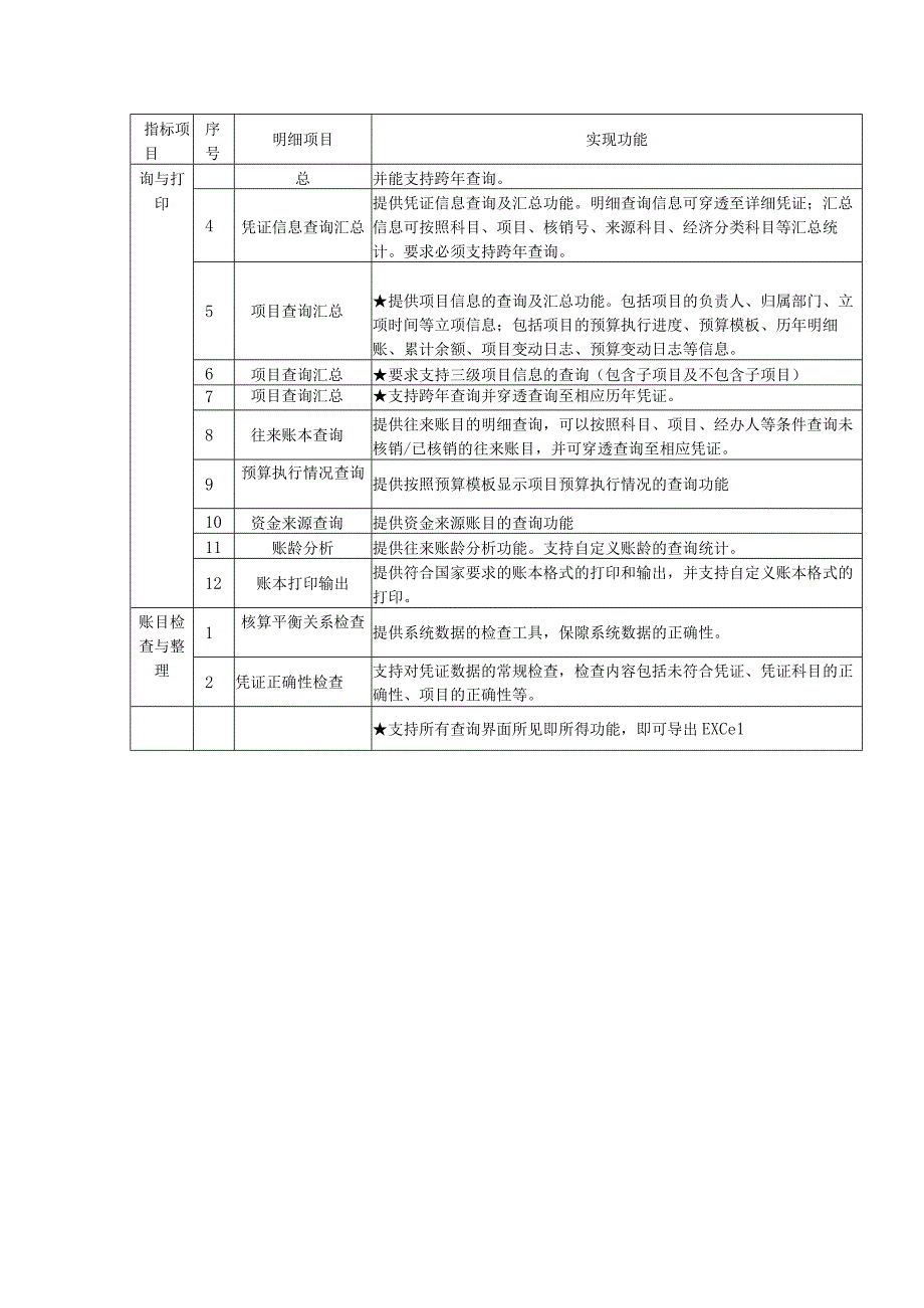 财务管理软件具体参数表.docx_第3页