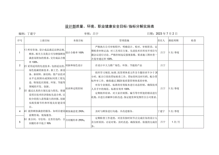 设计部2023年目标指标分解.docx_第1页