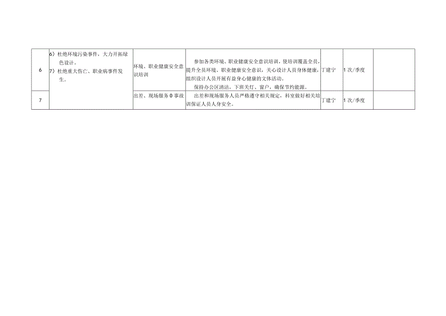 设计部2023年目标指标分解.docx_第2页